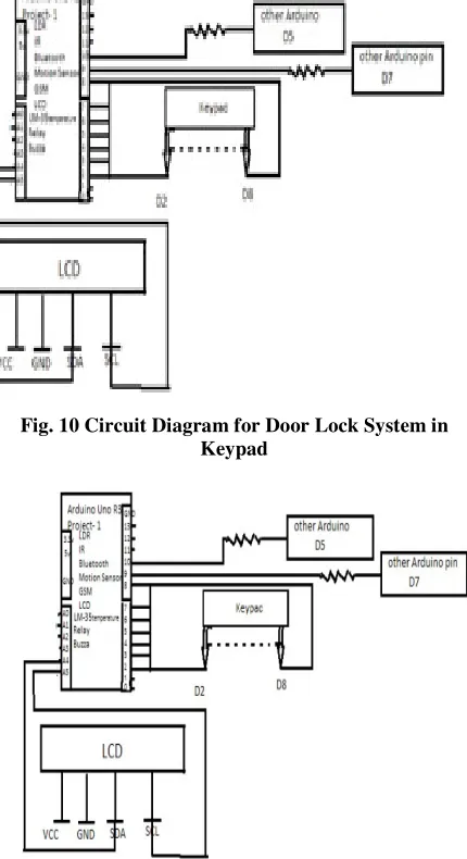 Fig. 11 Circuit Diagram for Door Lock System (RFID)