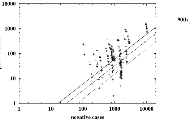 Figure 12.  Sizes of positive and negative classes for each of the 229 binary classification tasks