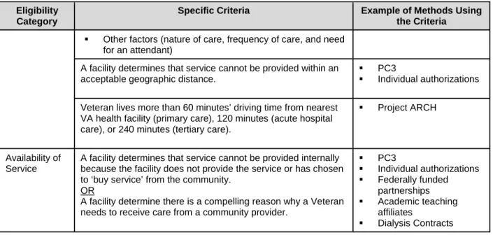 Table 3: Current-State Eligibility Criteria—Emergency Treatment