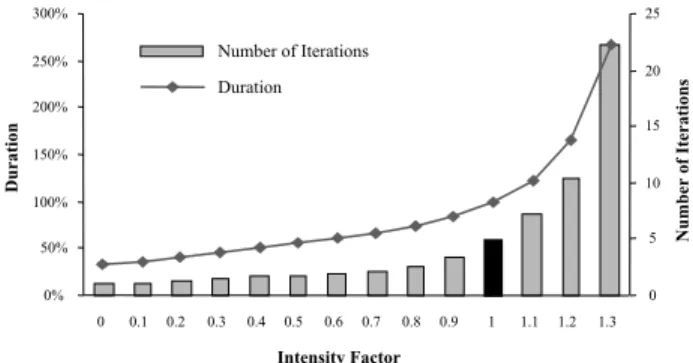 Fig. 11. Stage duration and size.