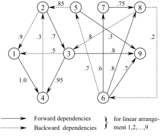 Fig. 3. Design graph.