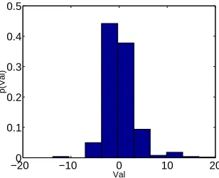 Figure 9: Terms with high (right) and low (left) φ(1 w) values