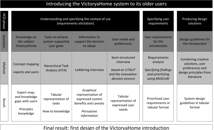 Figure 7. Overview of the study design. 