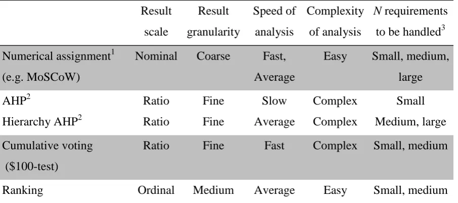 Table 4. 