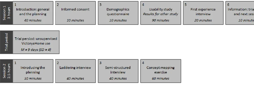 Figure 9. Graphical overview of the user study. 