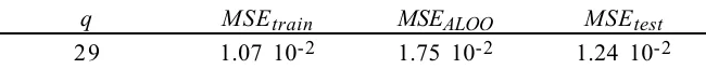 Table 6. Selected neural network (all 5 input variables, 4 hidden neurons).