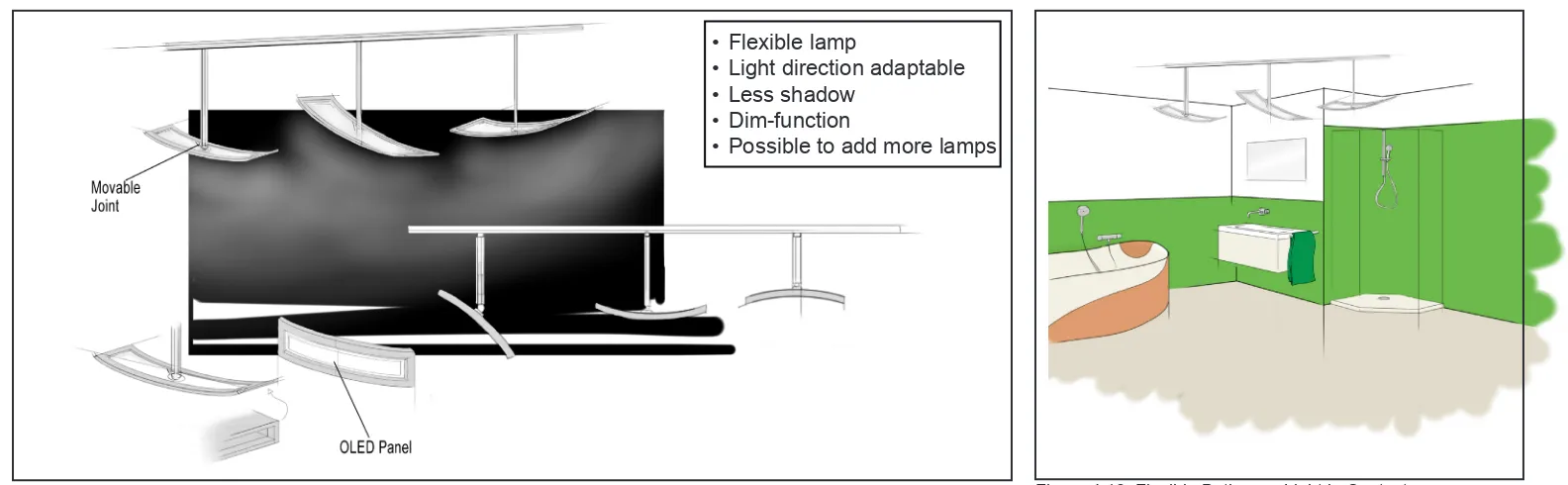 Figure 4.18. Flexible Bathroom Light in Context