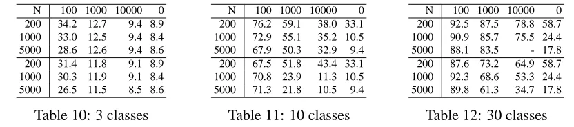 Table 10: 3 classes