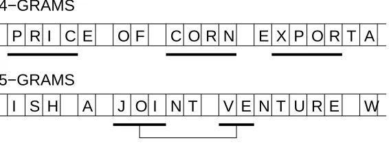 Figure 1: The noisy-stemming hypothesis. N-grams may be able to pick parts of words/stems (top, with =n4) or even pick parts of stems of consecutive words (bottom, = n5).