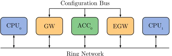 Figure 1.1: Global system overview