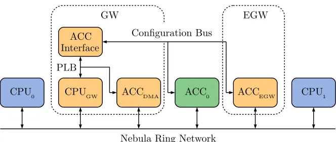 Figure 3.1: High level system overview