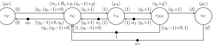 Figure 4.1: Previous CSDF model