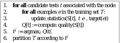 Figure 2: Reﬁnement of a single node in the tree.