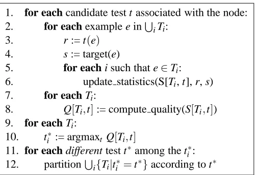 Figure 3: Performing node reﬁnement for multiple trees in parallel, exploiting overlap between datasets (the OS algorithm).