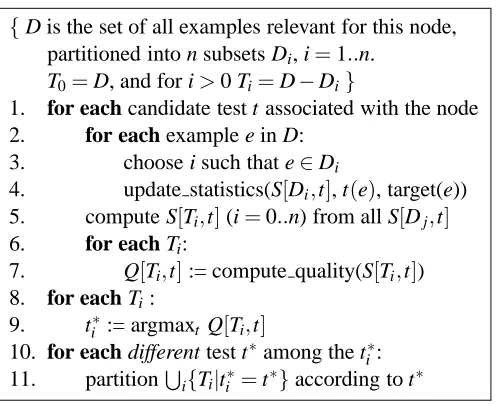 Figure 4: Performing cross-validation in parallel with induction of the actual tree (the CV algo-rithm).