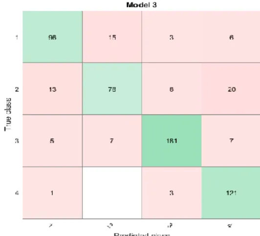 Fig. 7. Confusion Matrix for Ensemble Classification. 