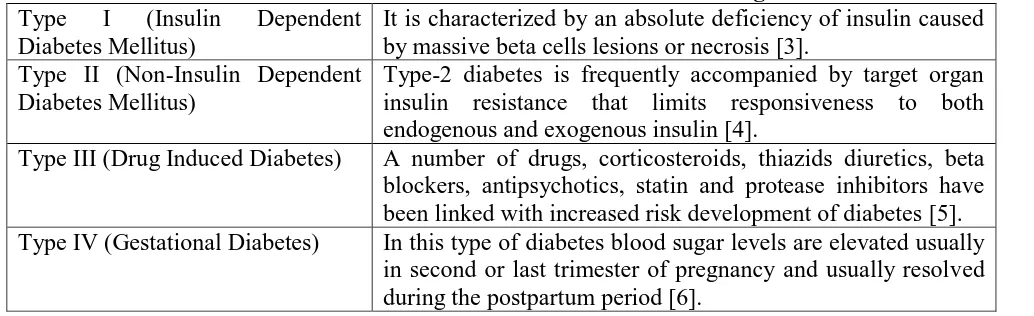 Table 1: Diabetes mellitus has divided into four categories: Dependent 