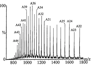 Figure 3.4. The ESI spectrumthat producedthe peak eluted at 30.2 minutesof the
