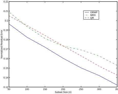 Table 4: MSE obtained for the Boston dataset when the MDL and AIC criteria are used for com-puting the optimum sparsity level