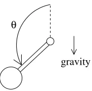 Figure 1: A single-link pendulum.