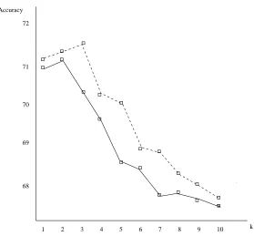 Table 4: Multiclass classiﬁcation problems.
