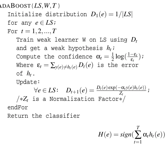 Figure 1: Pseudocode for ADABOOST.