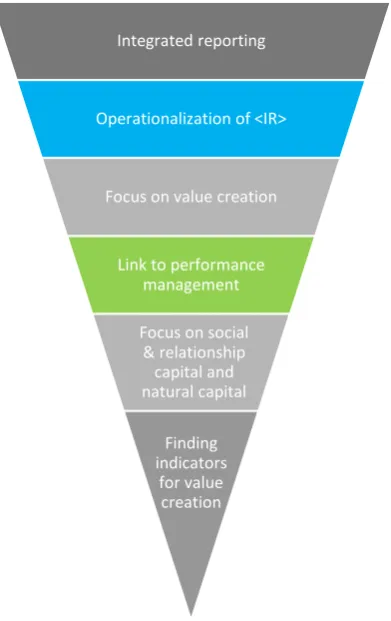Figure 2-9: Narrowing down the research scope 