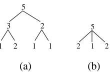 Figure 1: Two different split trees for WHT( 2)5 .