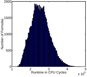 Figure 2: Histogram of the runtimes of all DFT( 2)18 formulas.