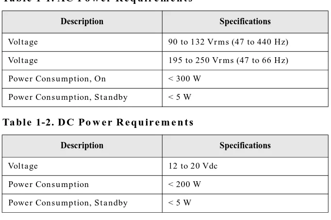 Table 1-1. AC Power Requirements