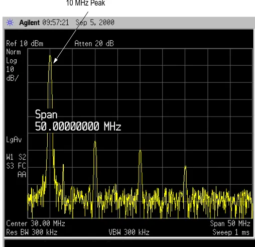 Figure 3-2 Span Changed to 50 MHz