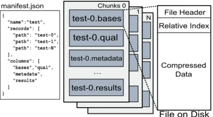 Figure 2: A dataset in AGD format.