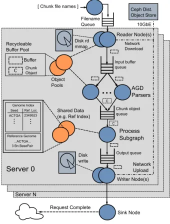 Figure 3: Persona dataflow architecture.