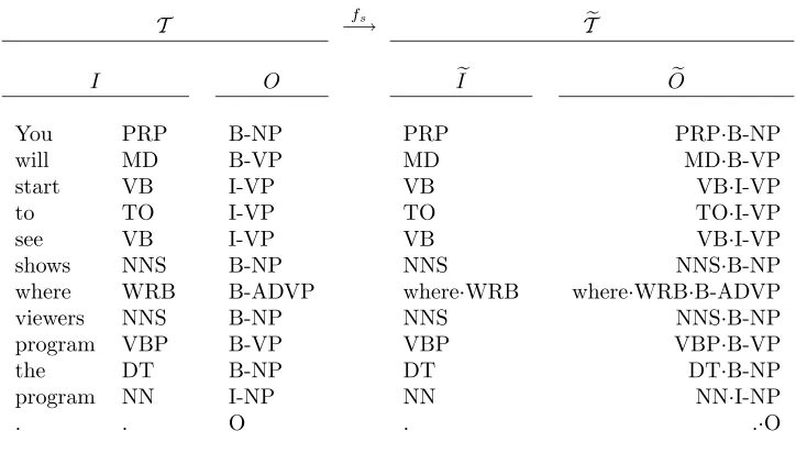 Figure 1: Example of the result of applying specialization on a sentence.