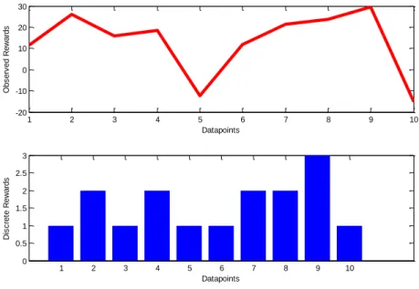 Figure 3-6: Quantile discretization 