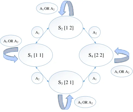 Figure 3-11: State transition diagram 