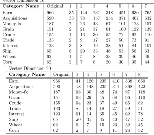 Table 6: Cumulative number of negative examples (outliers) used from the training set totrain the outlier-SVM classiﬁer.
