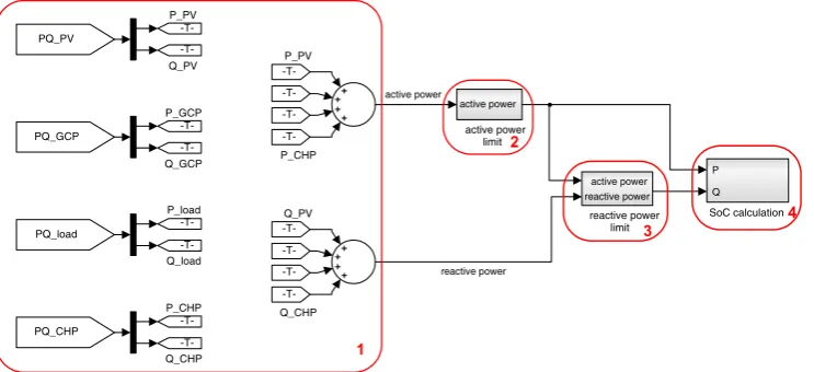 Figure 6. Storage model in Simulink.