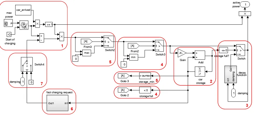 Figure 1. Flowchart of a bidirectionally chargeable electric vehicles. 