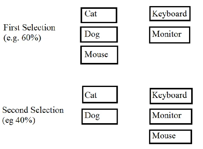 Figure 4 Example of a simple card sorting test 