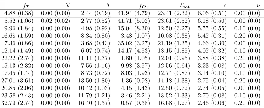 Table 1: Performances on image 1 using a trainingset of 400 patches (size 16×16). 160 fea-tures are used