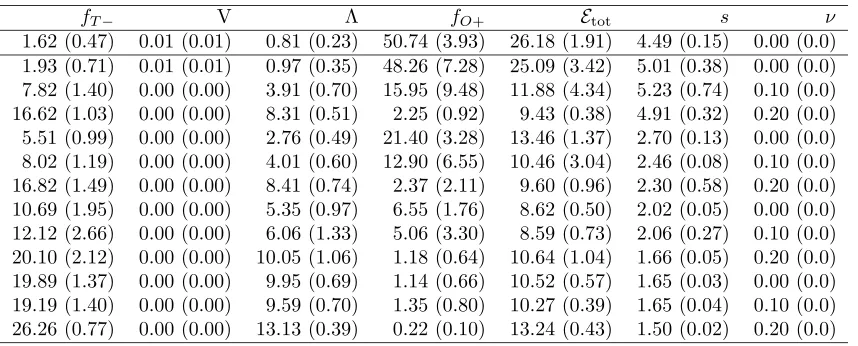 Table 4: Performances on image 1 using a trainingset of 400 patches. Outliers are generatedin a hyperbox, instead of in a hypersphere