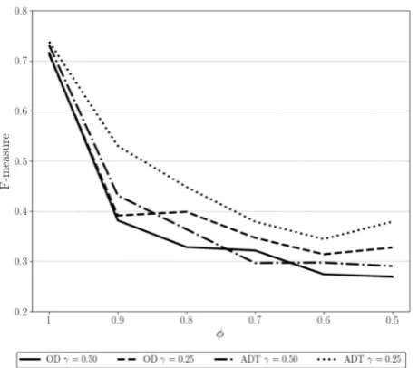 Figure 3 presents the subset results for all cost functions inboth evaluations. The red error bars represent standard de-viation across folds