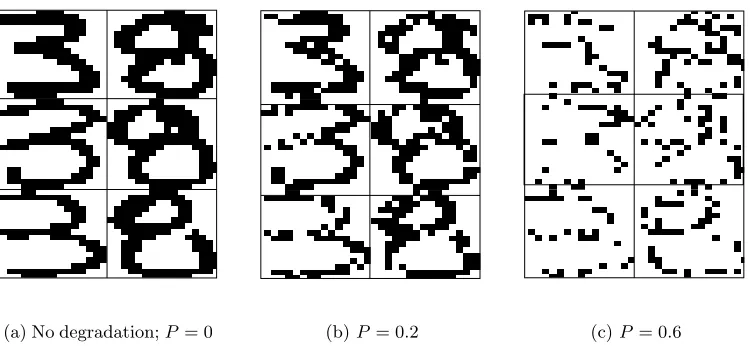 Figure 6: Degradation of images of handwritten digits 3 and 8. Subplot a shows exam-ples of 16×16 binary digits used in our experiments