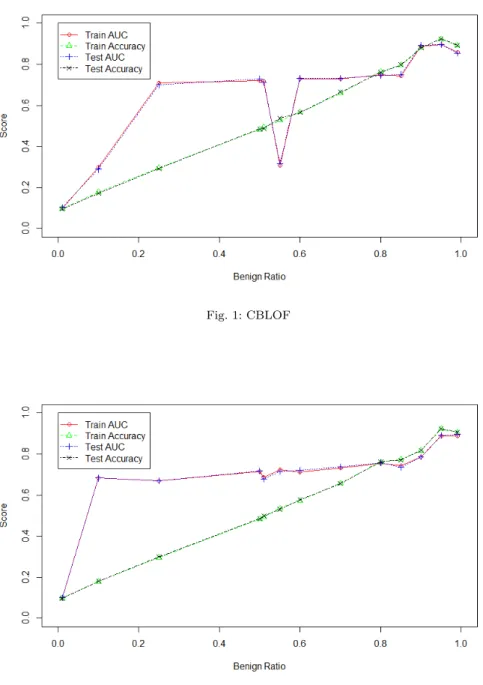 Fig. 1: CBLOF