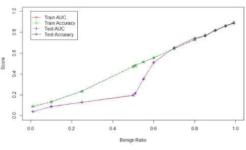 Fig. 7: PCA