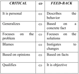 Table 3. Levels of development