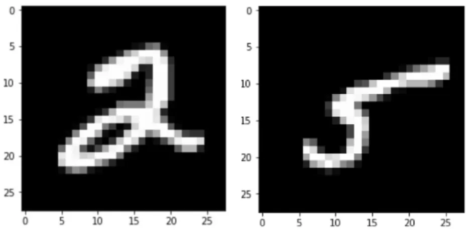 Figure 3.6: Some grayscale samples from the MNIST dataset 