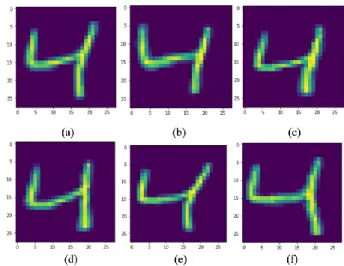 Figure 3.10: Some numbers (a) - (f) generated by elastic distortion 