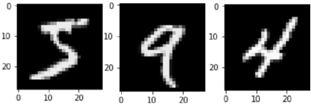 Figure 4.1: The numbers from the MNIST dataset 